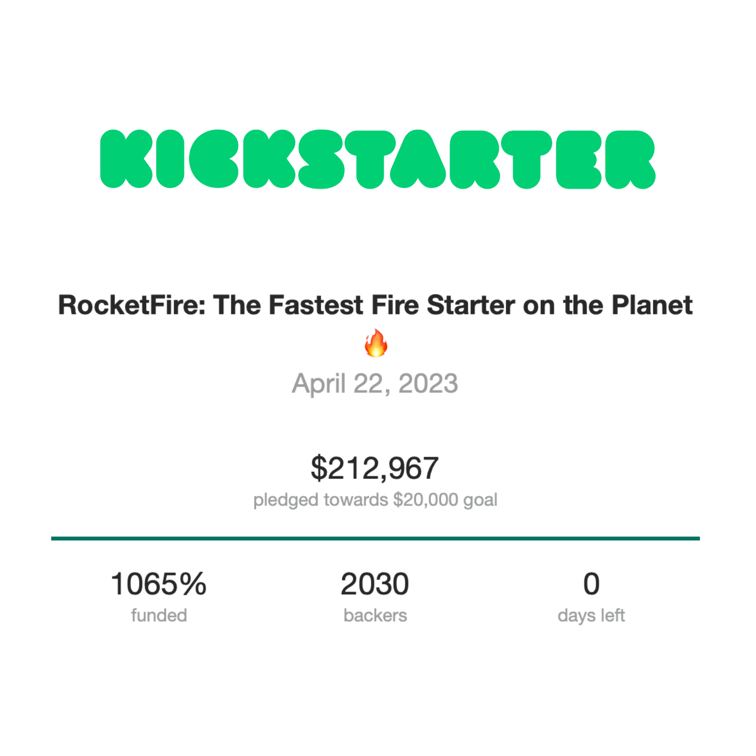 Kickstarter Fund Goal Chart