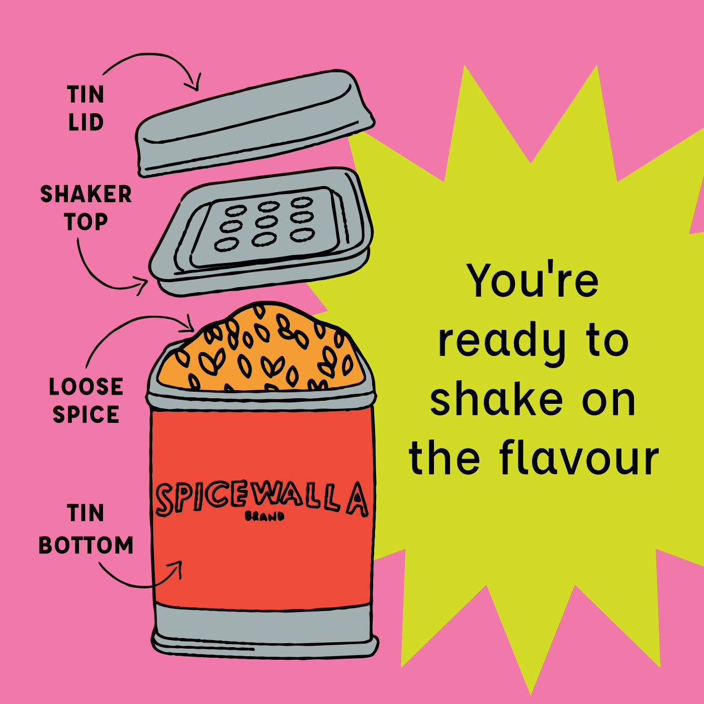 Illustration of a spice container with labeled parts and promotional text on a pink background